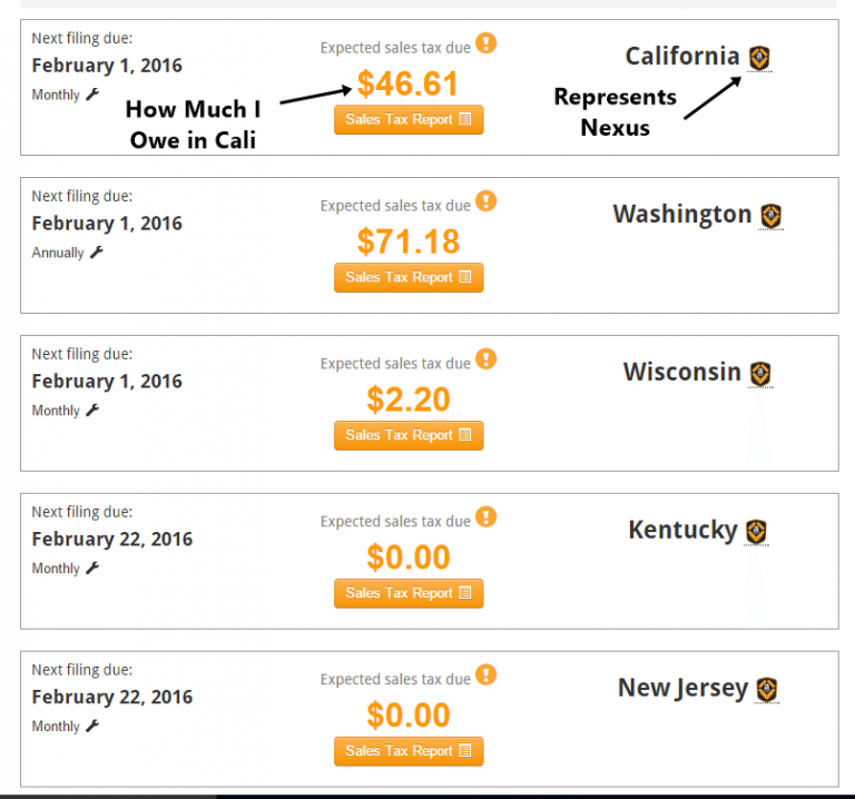 Amazon FBA Sales Tax and Nexus Information Passion Into Paychecks